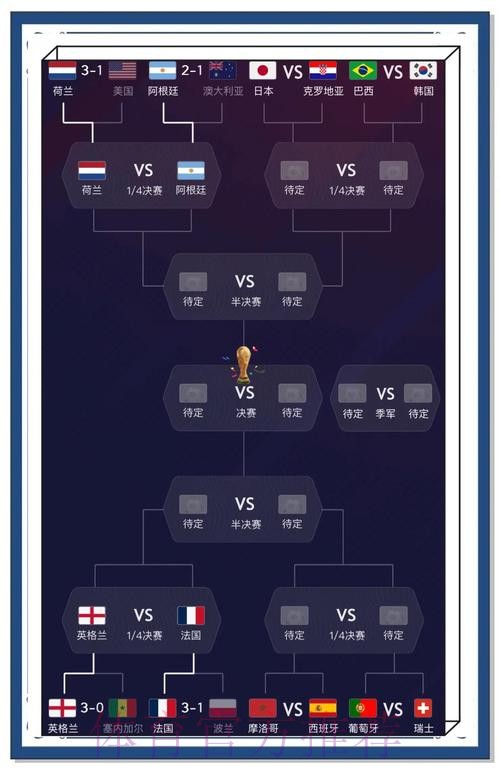 世界杯预测分析最佳策略指南