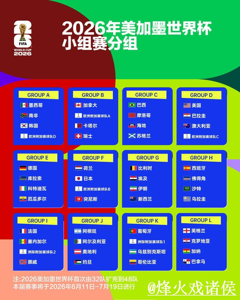 2026世界杯外围分析