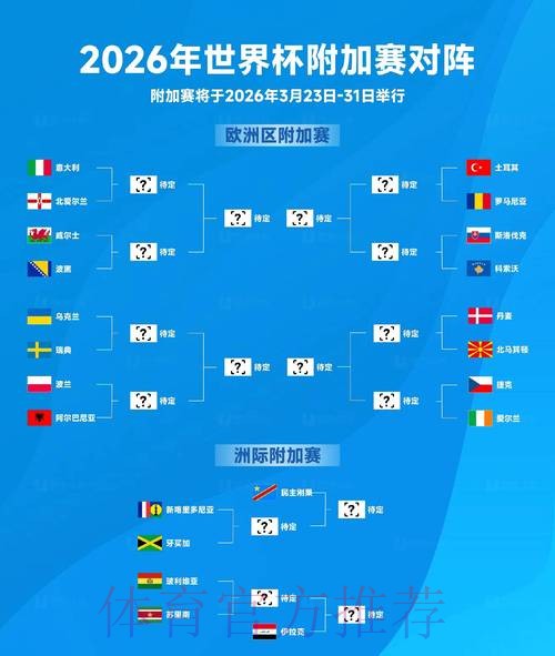 2026世界杯预测推荐及赛事热门分析