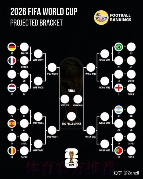 2026世界杯预测推荐及赛事热门分析
