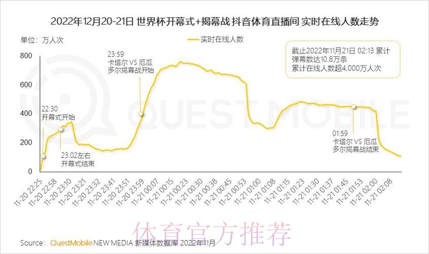 世界杯直播分析与热门趋势探讨